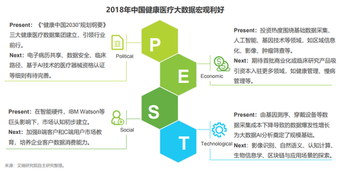 IIEC路演匯聚創新力量 互聯網+醫療健康專場即將啟幕，聚焦醫療器械信息服務升級